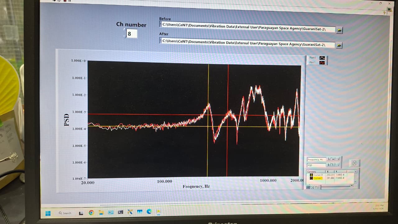 Gráfico de densidad espectral de potencia durante el ensayo de vibración.